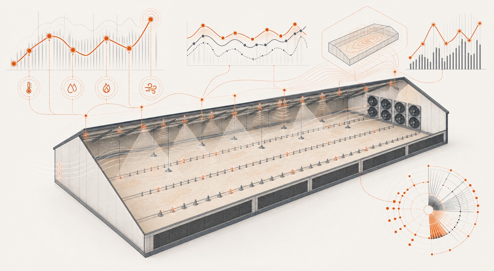 Isometric cutaway of a commercial broiler house instrumented with Frontier PLF: ceiling sensor nodes and capture cones feed live data readouts — environmental trends, a flock-density map, and an activity profile.